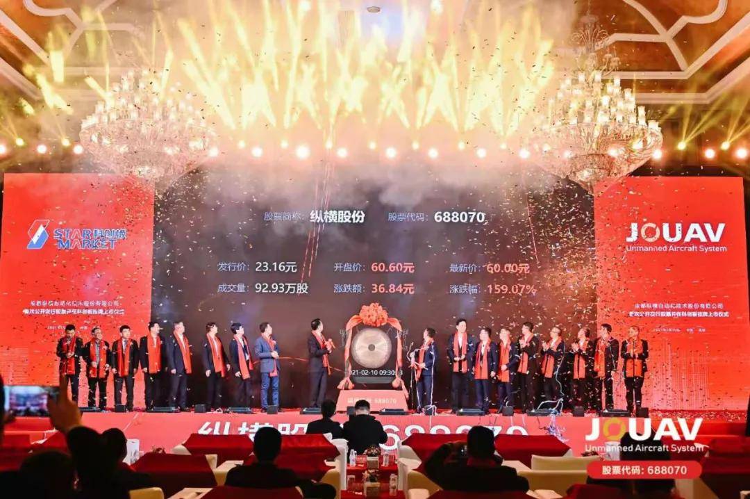 纵横通讯正式上市，开启全新篇章，迎来行业重磅消息！