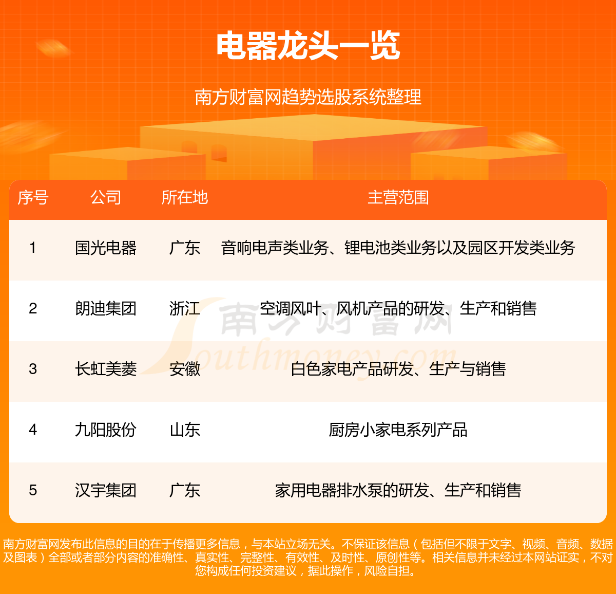 物联网设备研发 第313页