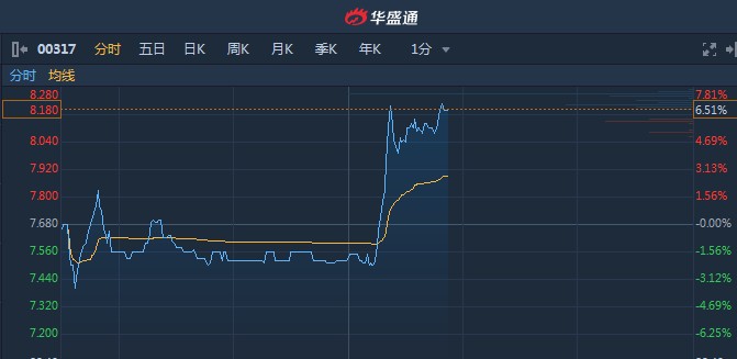 中船防务股票最新动态，小巷深处的潜力股