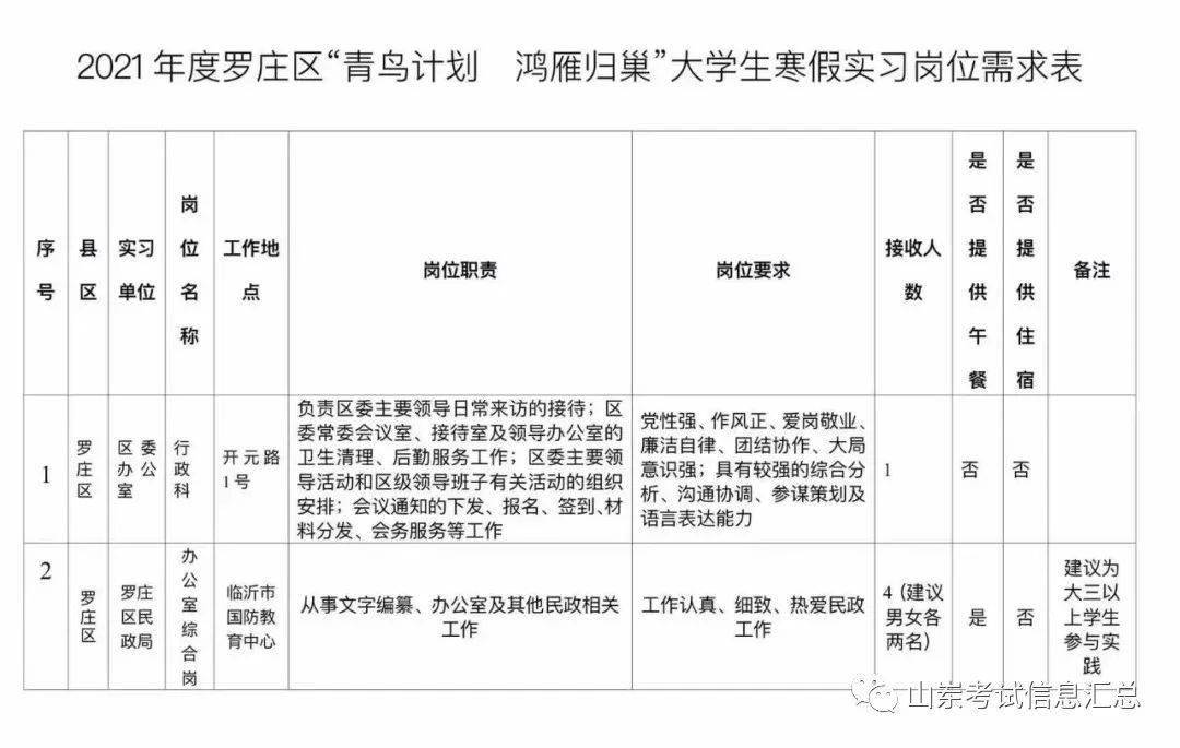 临沂罗庄今日招聘信息更新，变化引领自信与成就之旅