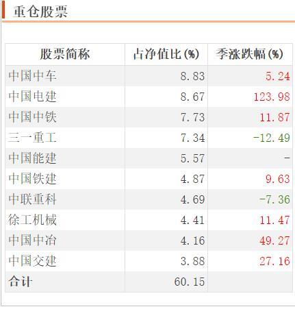中国中车股票最新动态概览与指南