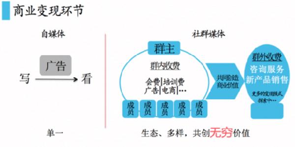 最新贵金属社群观点论述与分享