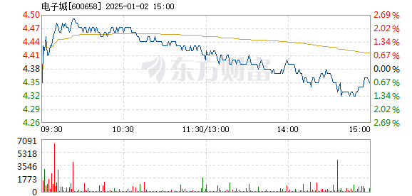 电子城股票的投资价值深度解析