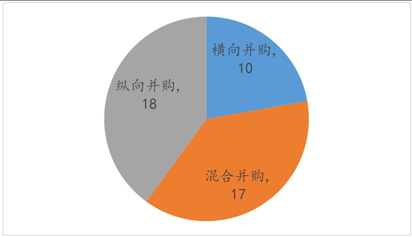 上市公司并购估值案例深度解析与探讨📈