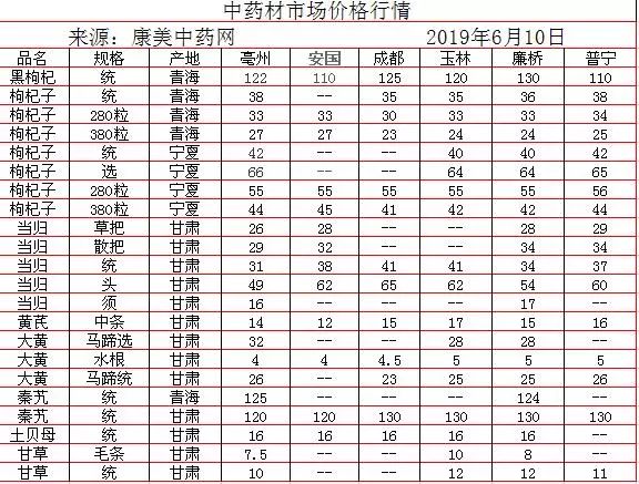 中药材市场风云变幻，行情表背后的学习之路与自信成就力量