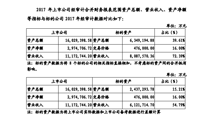 上市公司资产出售策略、影响及案例分析探究