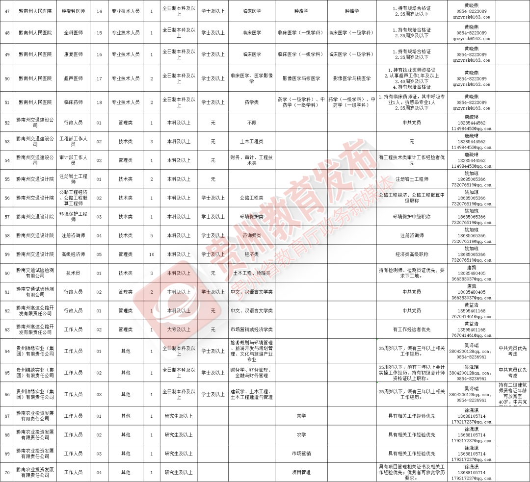 福泉最新职位招聘，一段温馨的求职之旅启程