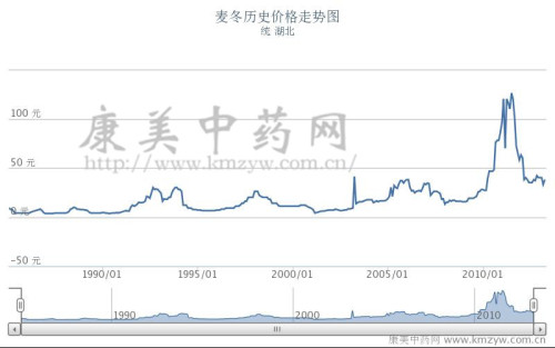 川麦冬行情深度解析，市场走势与温馨故事