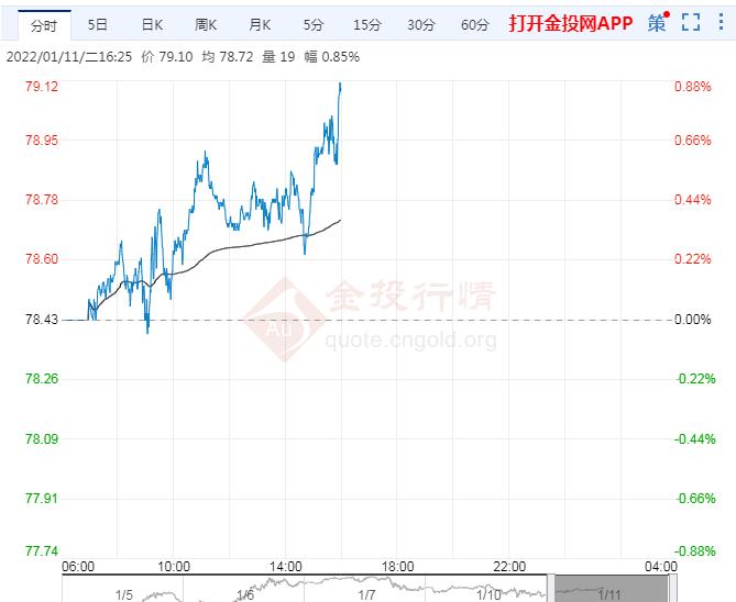 今日原油最新价格，全球市场动态分析与趋势预测