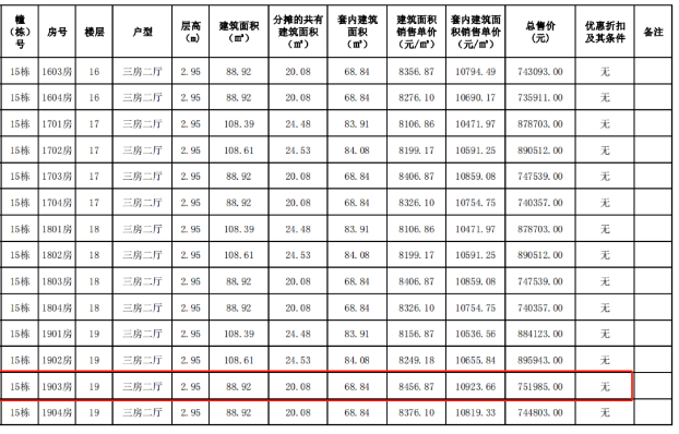 坦洲新盘推荐，探寻变化中的自信与成就，开启新生活篇章