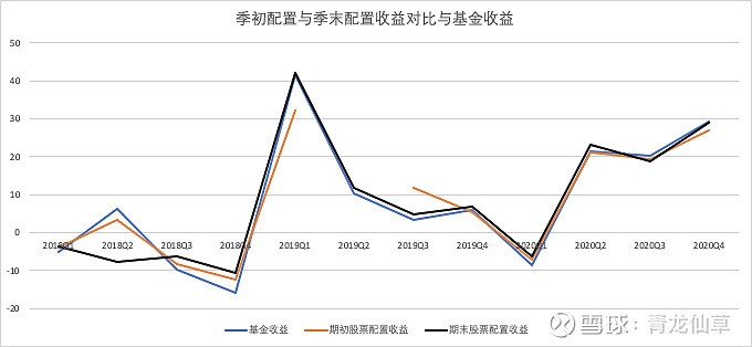 股票与消费,心灵与自然的交响曲之旅