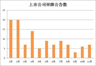 非上市股份有限公司里的欢乐日常趣事