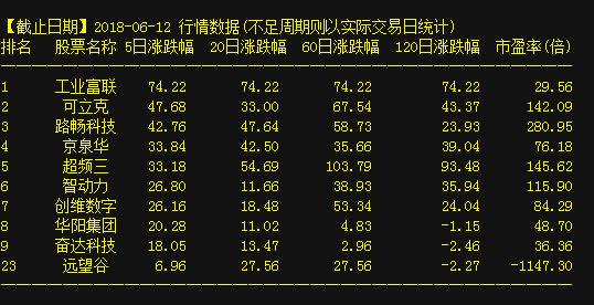 002482股票行情，乘风破浪，启航股市，成就财富梦想之旅