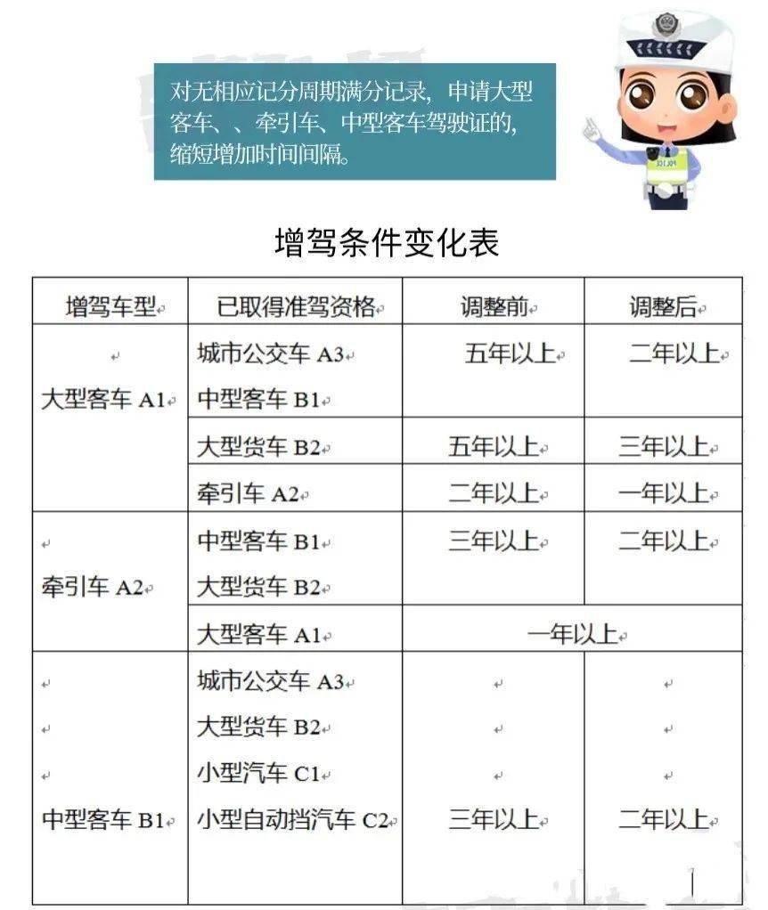公安系统福利改革最新举措揭晓