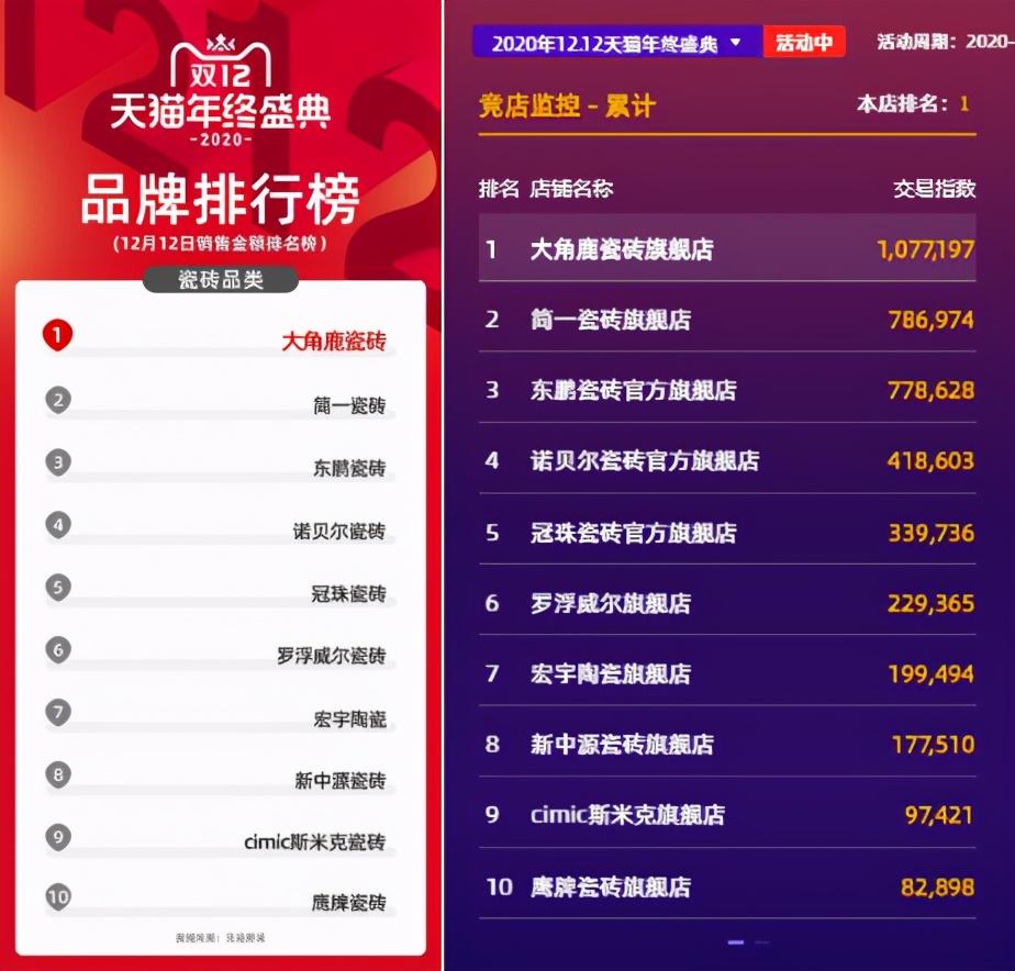 瓷砖价格行情背后的故事与温馨探索