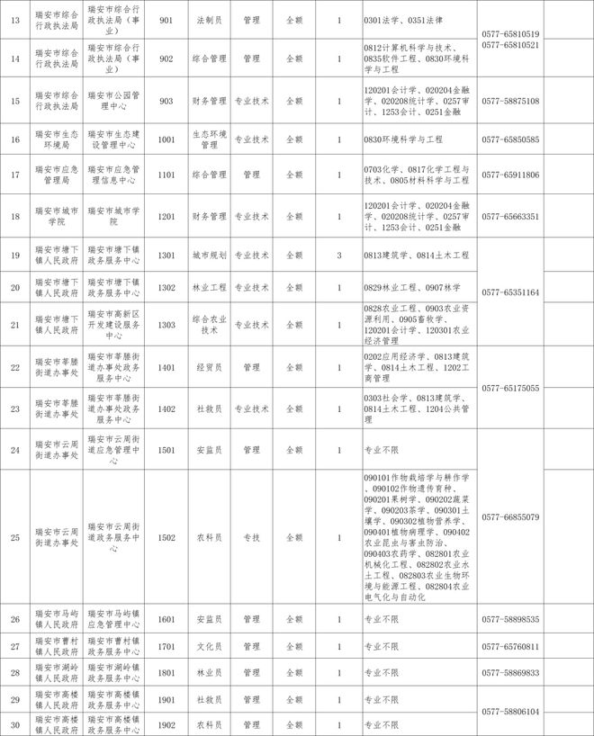 瑞安最新职位招聘信息，时代的脉搏引领就业航标