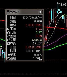 物联网设备研发 第295页