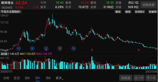 锋锂业股票行情深度解析与走势预测