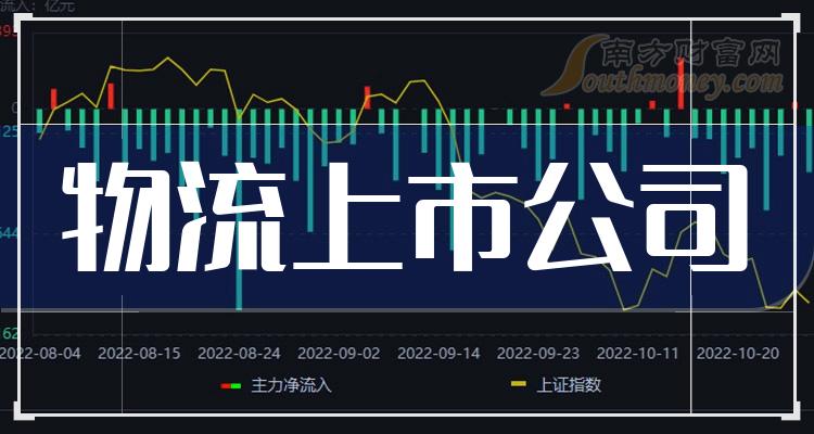 深度解析，物流上市公司一览众公司及其行业地位与业务特点