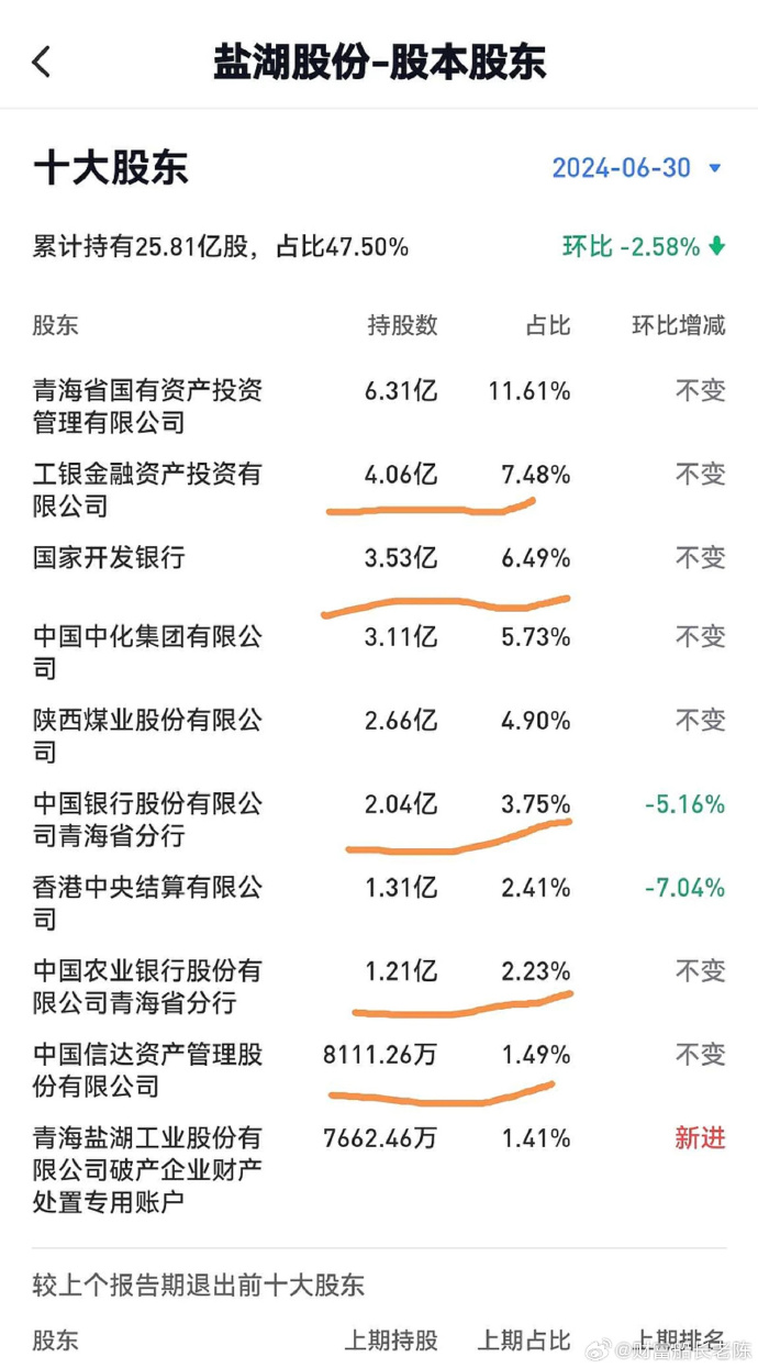 物联网设备研发 第292页