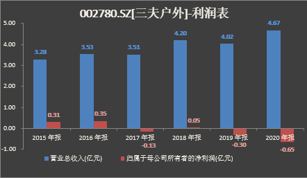 三夫上市，开启欢乐与陪伴新篇章
