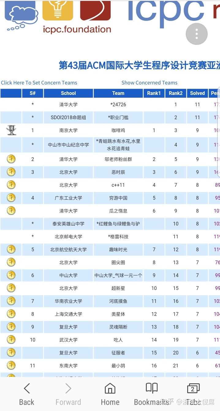 ACM比赛规则揭秘，科技盛宴引领竞赛新时代