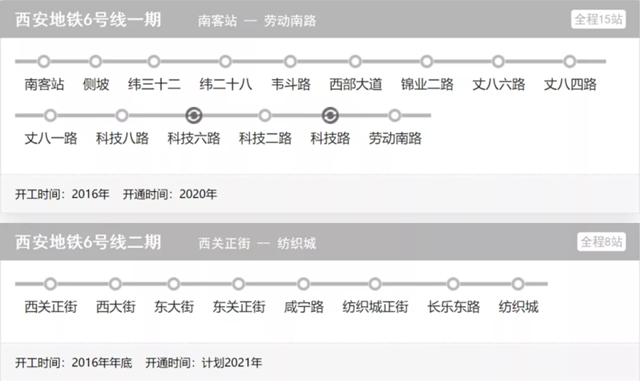 西安地铁6号线，科技新纪元下的未来轨道交通之旅最新进展揭秘