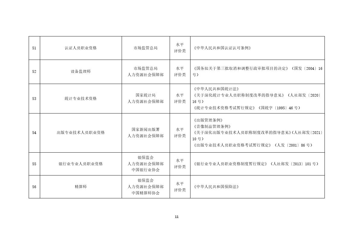 最新国家职业资格目录，开启职业梦想之旅的大门
