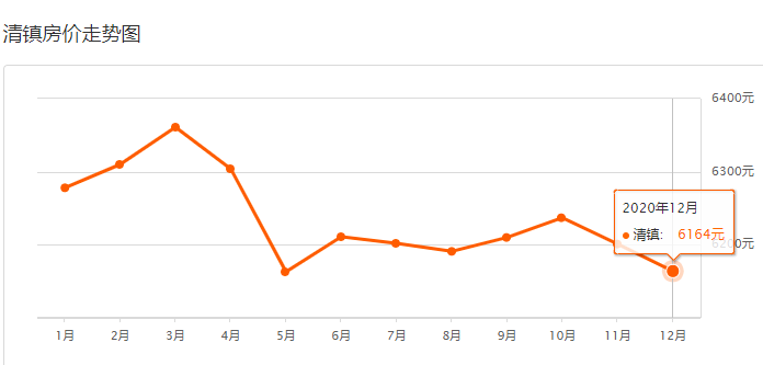 清镇最新房价走势揭秘，未来趋势大探讨
