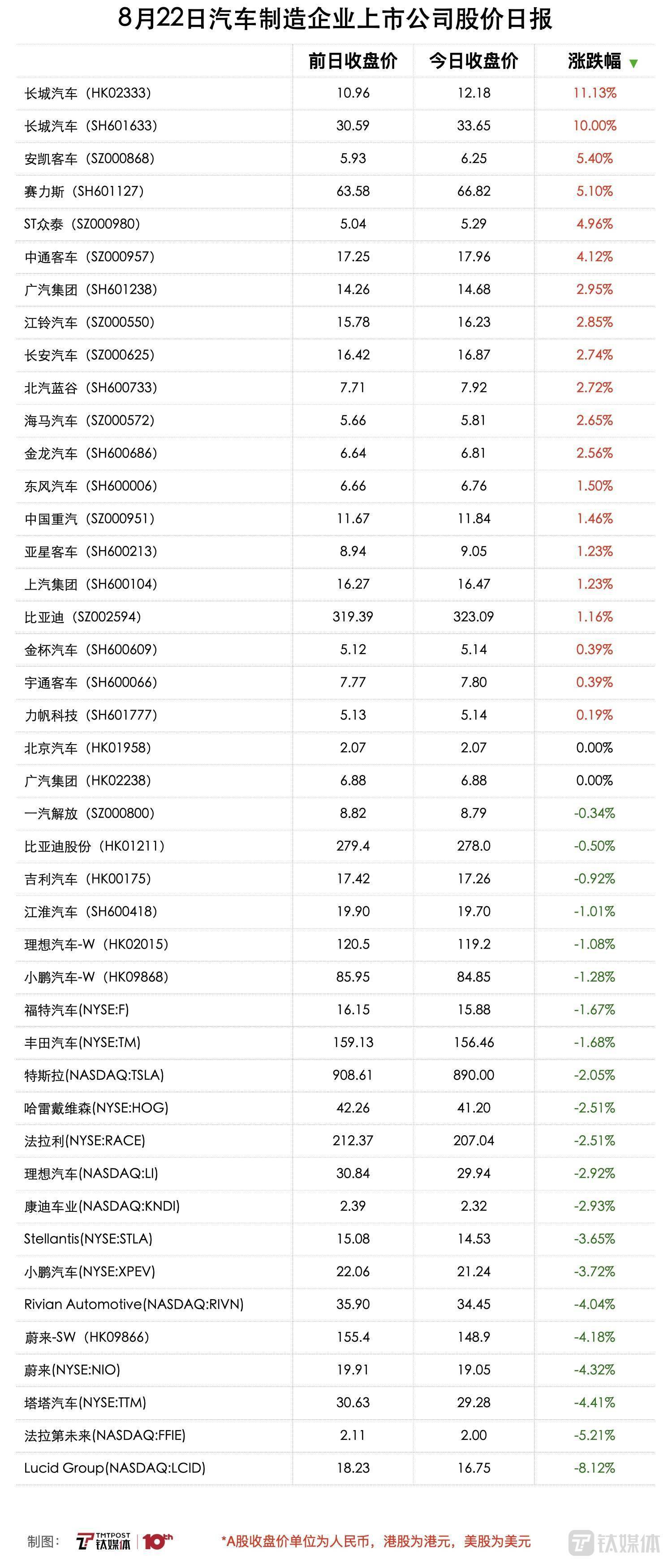 长城汽车股票代码详解，获取指南适用于初学者与进阶用户