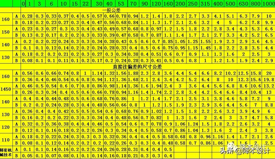最新公差标准，与自然美景的浪漫邂逅探索之旅