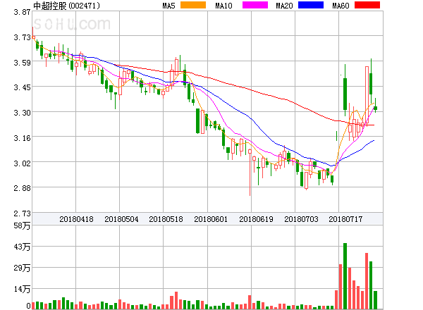 濮耐股份股票股吧，变化中的学习助力梦想与自信实现