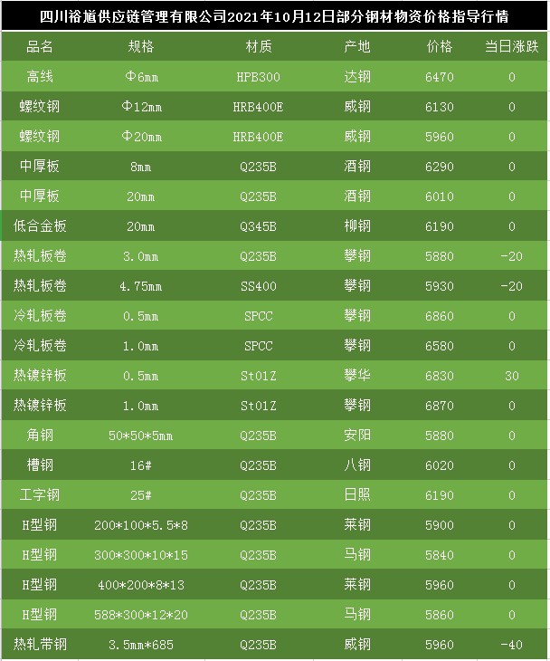 科技驱动下的智能钢材行情报价重塑行业格局