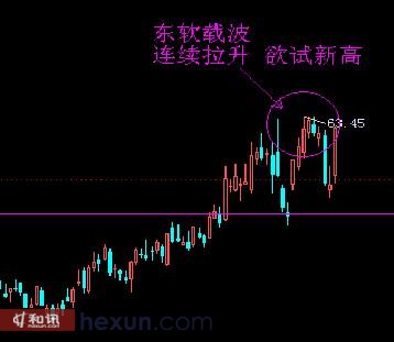 下周股市走势预测及分析报告