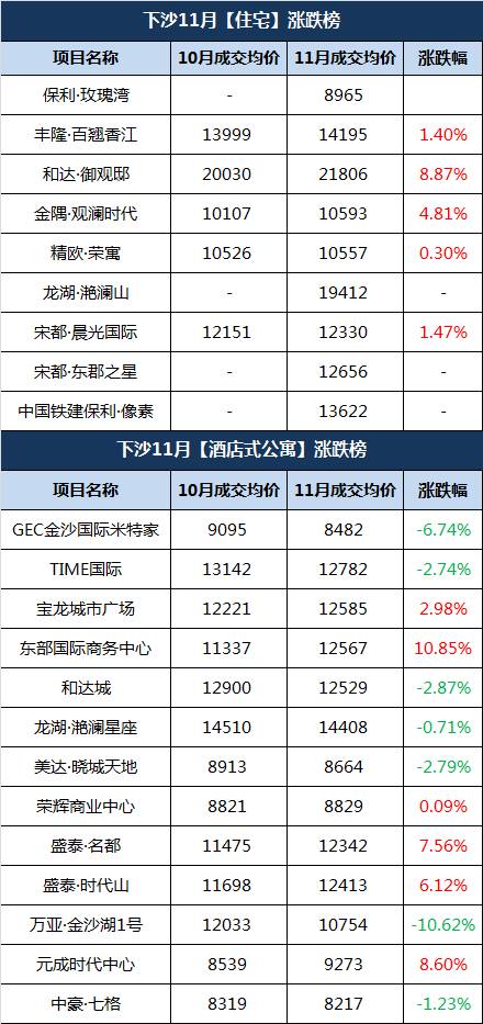 萧山楼盘价格揭秘，购房宝典助你轻松了解楼盘价格！