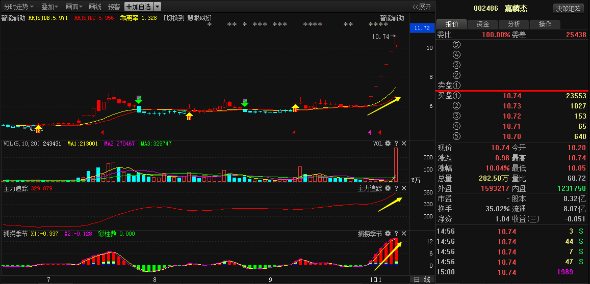 嘉麟杰股票，投资新焦点的魅力所在