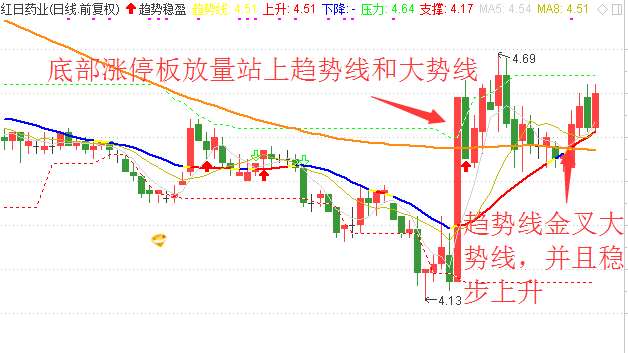 股票联动策略，把握变化，实现财富增长之梦