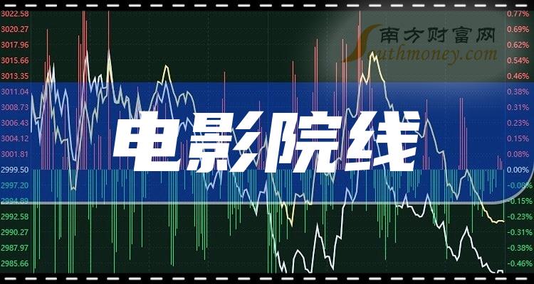 影视股票投资热点及前景展望