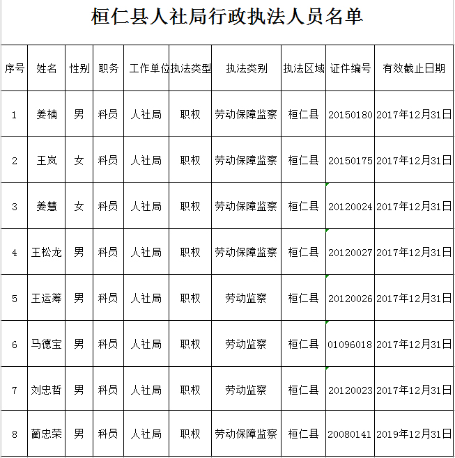 环保设备 第266页