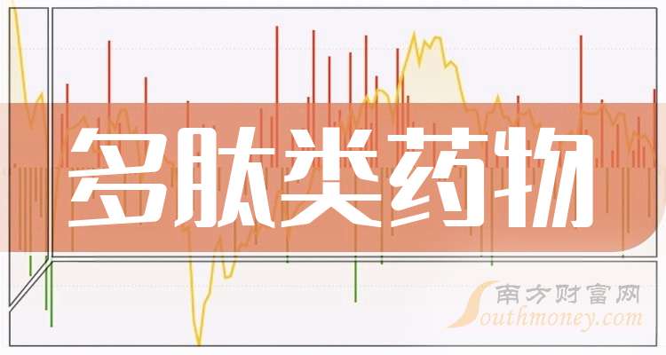 多肽药物上市公司的时代地位，背景、发展及影响