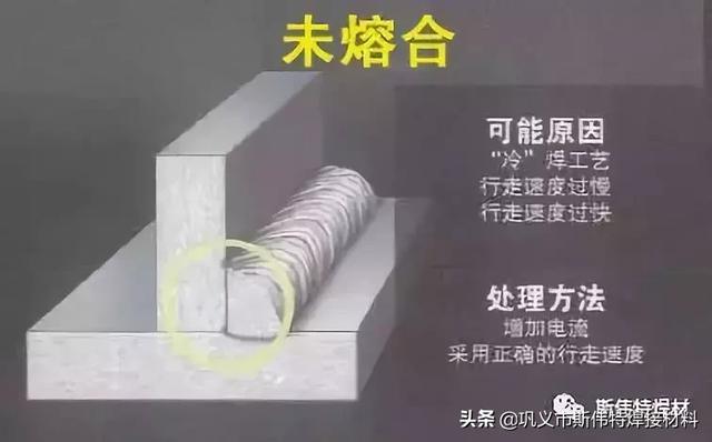 物联网设备研发 第278页