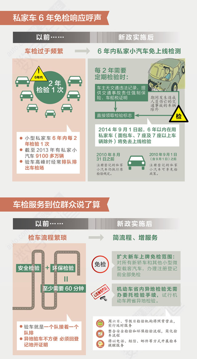 车辆检测新规与隐秘小巷的奇妙之旅，探索特色小店的宝藏之旅