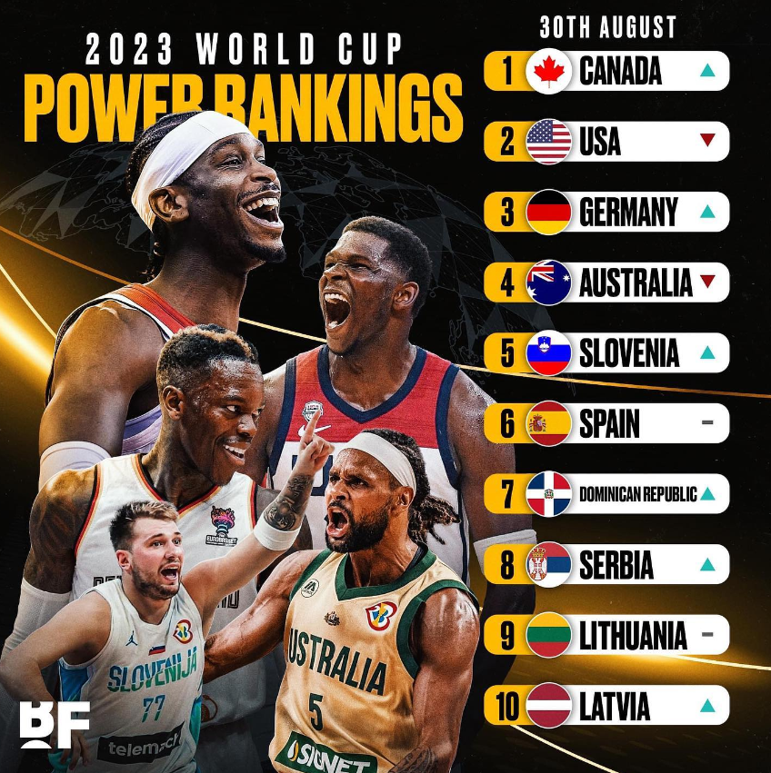 全球男篮格局重塑，时代见证下的最新排行榜解析