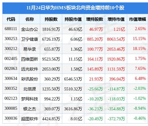 物联网设备研发 第274页