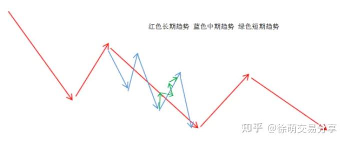股票轨道线，背景、重要事件与地位的追溯