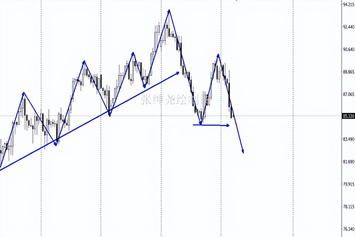 最新原油价格走势，历史背景、重大事件与全球影响分析