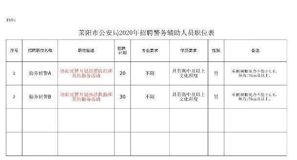 莱阳最新招聘信息，启程探索自然美景，寻找内心平和的职场人生