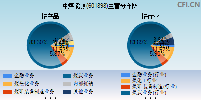 中燃科技新星，引领未来投资新纪元，股票投资新选择