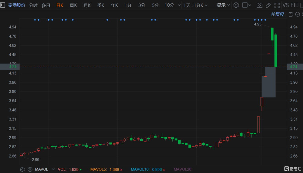秦港股份上市之路，探寻小巷中的隐藏宝藏之旅