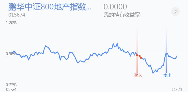 小明追行情的奇妙一日之旅